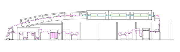 光学機能性フィルム塗工ライン