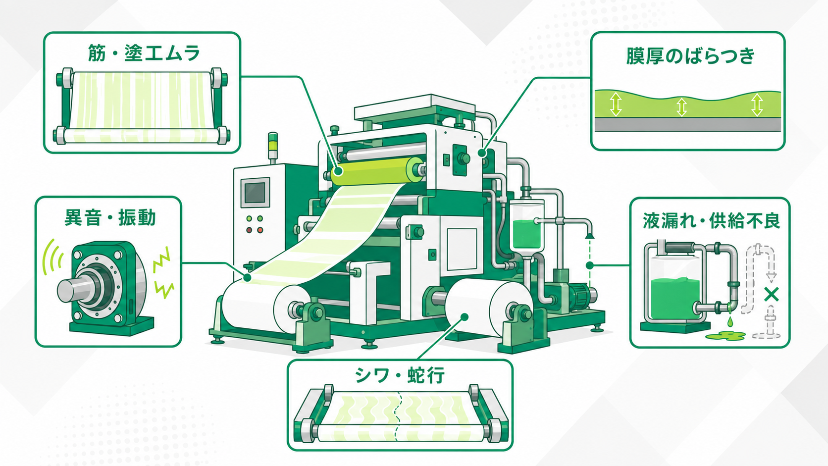 ロールコーターの種類と仕組みをわかりやすく解説の図解